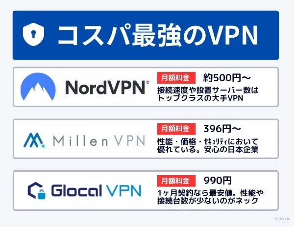 VPNの人気おすすめランキング